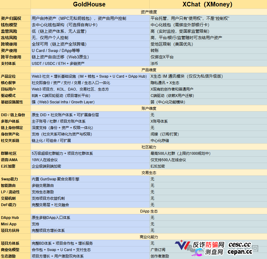 GANA支付骗局深度拆解|月化45%、六级传销、300万美金窟窿,拉菲系最后的残留