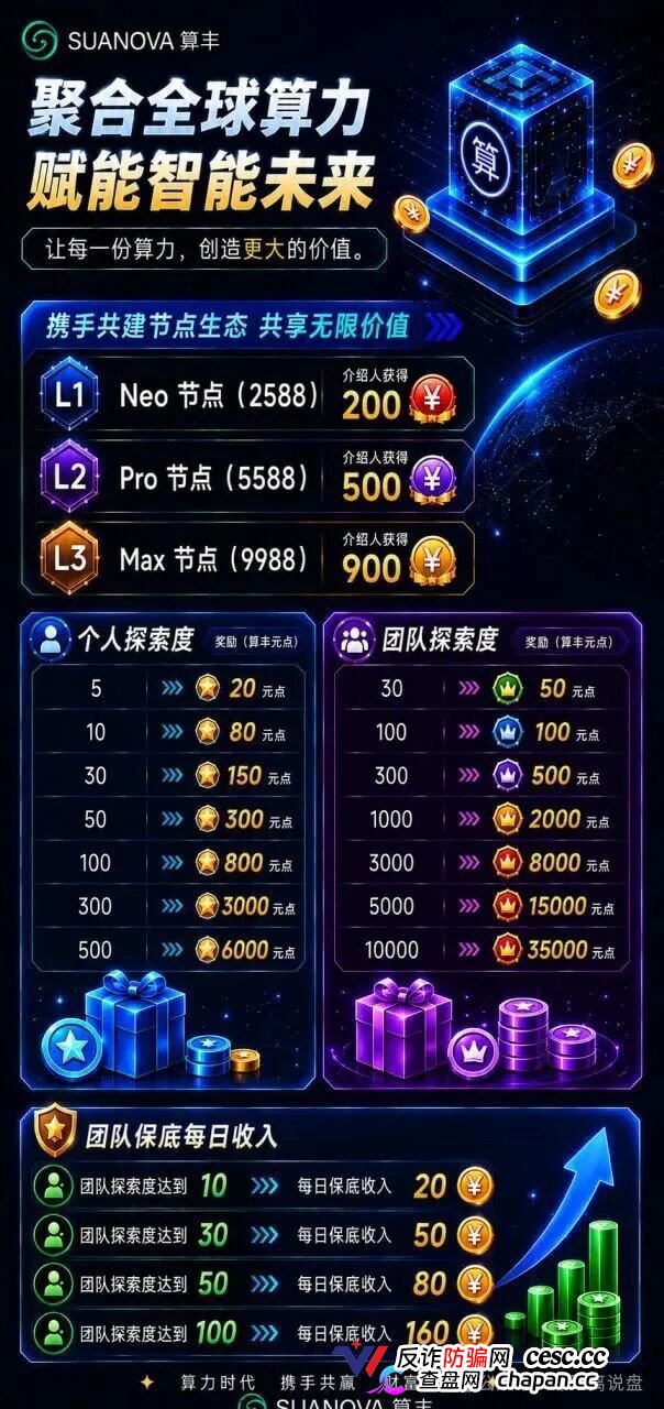 曝光算丰SUANOVA NeoCloud算力骗局:披着AI算力外衣的庞氏资金盘骗局