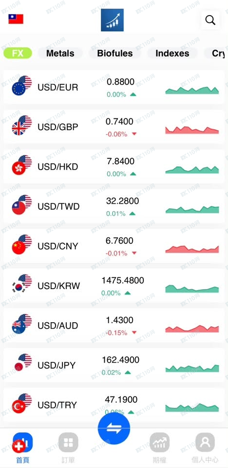 Macro-V投资平台诈骗，入金后钱就出不来了(2)