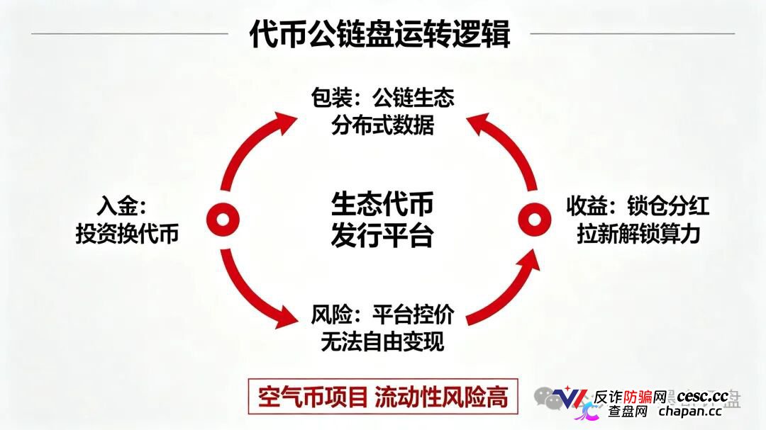 紧急预警!7月10个新开资金盘全曝光,千万别投!(14) 紧急预警!7月10个新开资金盘全曝光,千万别投!(14)
