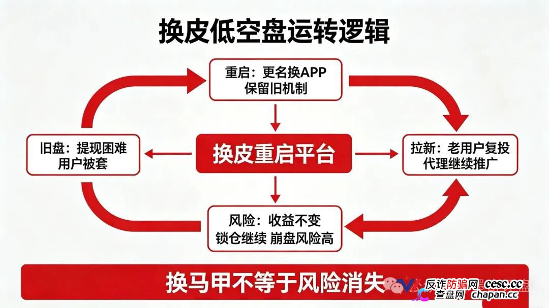 紧急预警!7月10个新开资金盘全曝光,千万别投!(8) 紧急预警!7月10个新开资金盘全曝光,千万别投!(8)