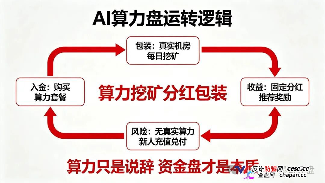 紧急预警!7月10个新开资金盘全曝光,千万别投!(12) 紧急预警!7月10个新开资金盘全曝光,千万别投!(12)