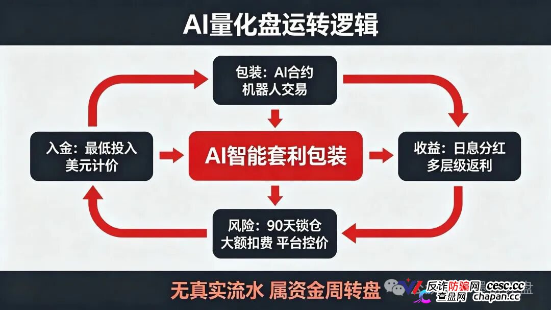 紧急预警!7月10个新开资金盘全曝光,千万别投!(10) 紧急预警!7月10个新开资金盘全曝光,千万别投!(10)