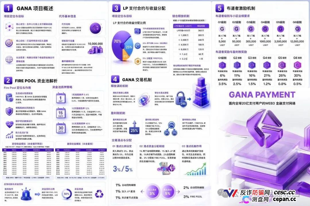GANA支付骗局深度拆解|月化45%、六级传销、300万美金窟窿,拉菲系最后的残留盘正在倒计时(2) GANA支付骗局深度拆解|月化45%、六级传销、300万美金窟窿,拉菲系最后的残留盘正在倒计时(2)