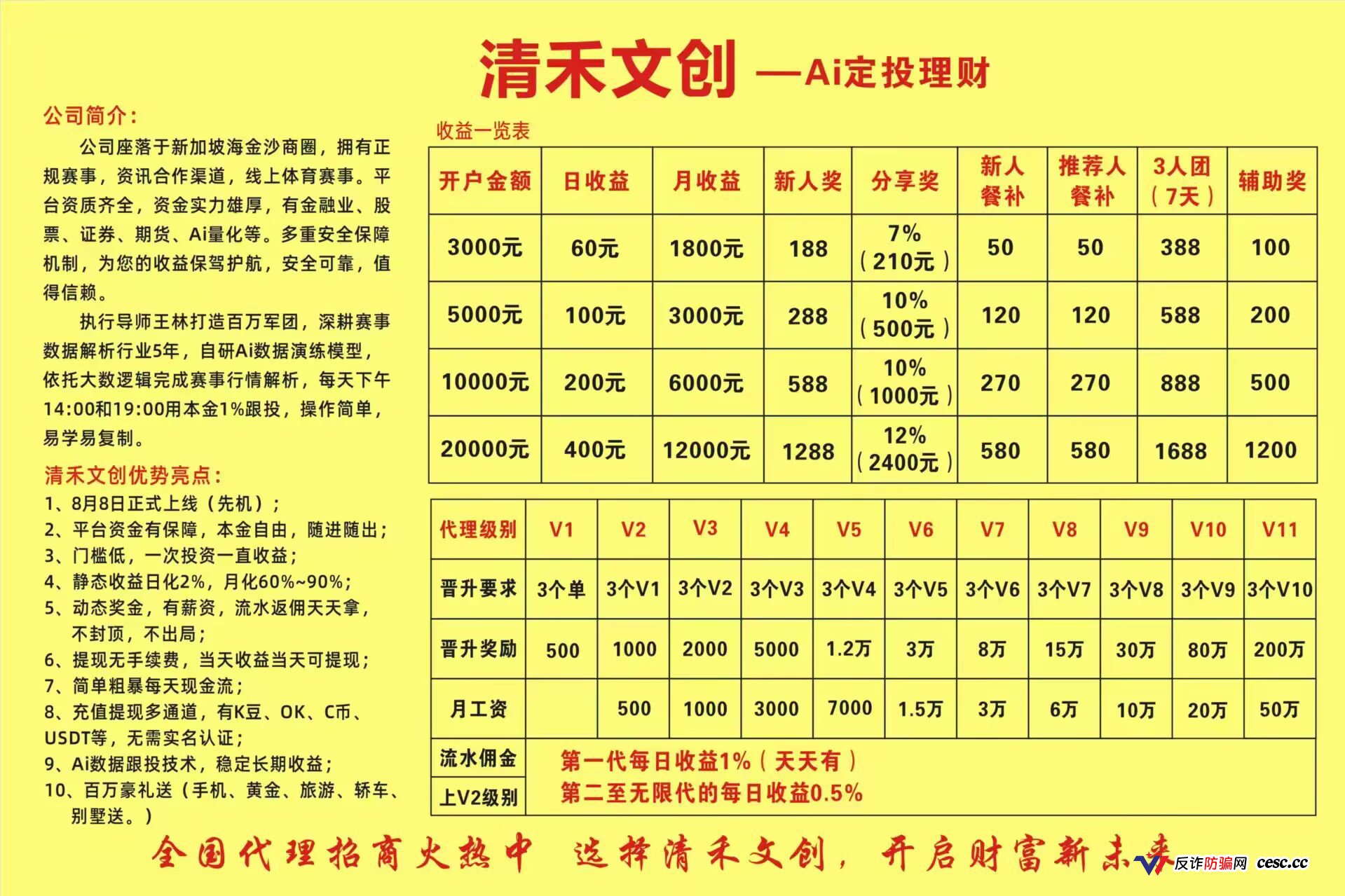 清禾文创深度拆解：高息诱饵背后的收割套路，别再往里砸钱了