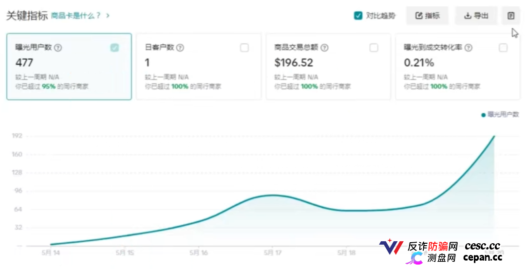 紧急预警|“CPC聚合”:Wish官方从未合作,60U激活码是入金门槛,三级拉人头是传销(3) 紧急预警|“CPC聚合”:Wish官方从未合作,60U激活码是入金门槛,三级拉人头是传销(3)