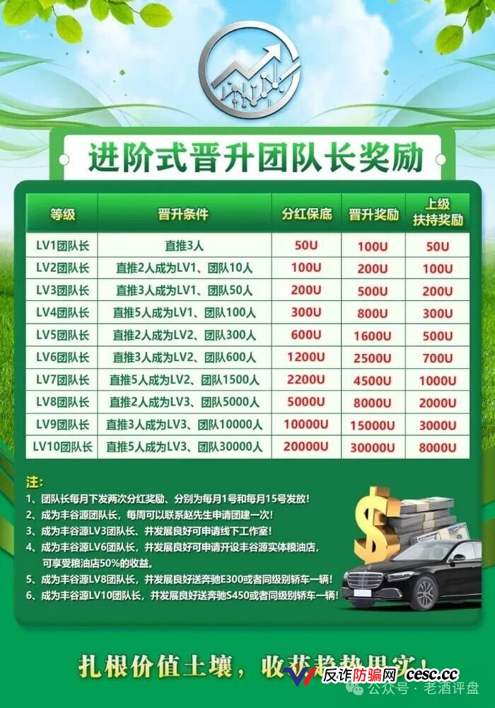 起底丰谷源:日化1-2%庞氏收割,跟单盘已入高危期(3) 起底丰谷源:日化1-2%庞氏收割,跟单盘已入高危期(3)