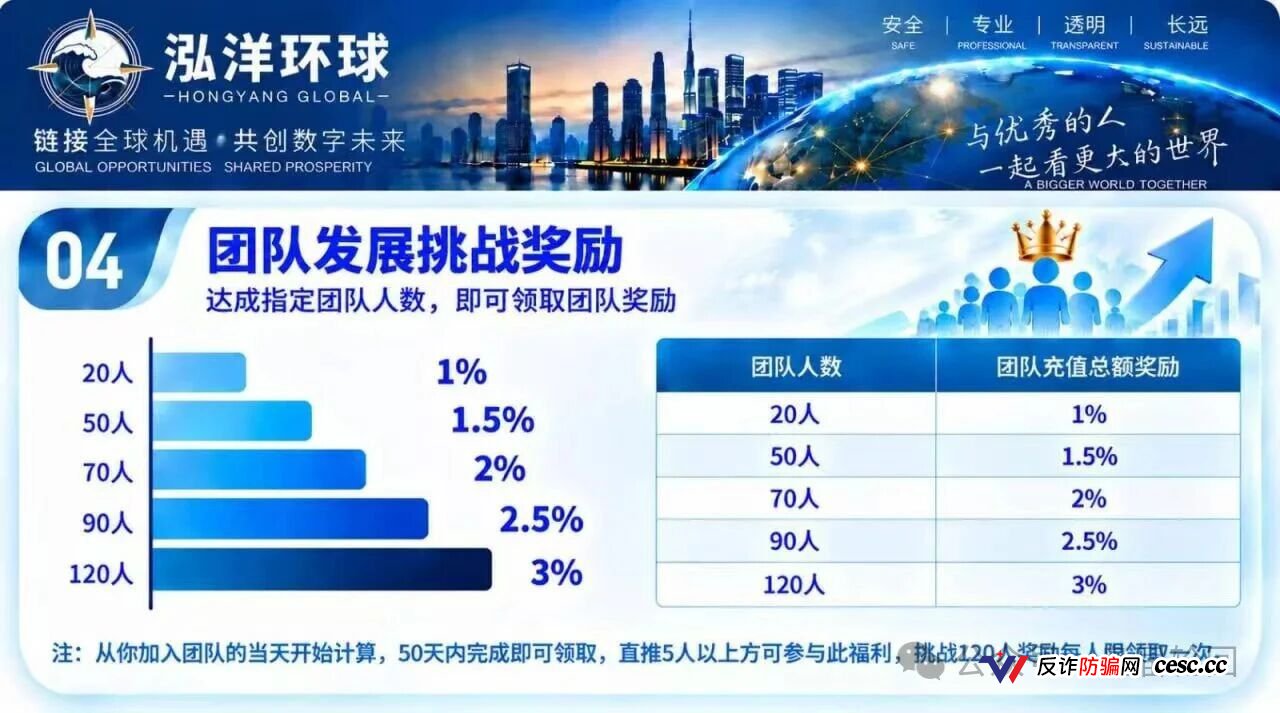 警告|陈健万交所崩盘后泓洋环球接盘二次收割:你的本金早进了骗子私人钱包,8%团队奖励就是拉你亲友下水的绞索!(2) 警告|陈健万交所崩盘后泓洋环球接盘二次收割:你的本金早进了骗子私人钱包,8%团队奖励就是拉你亲友下水的绞索!(2)