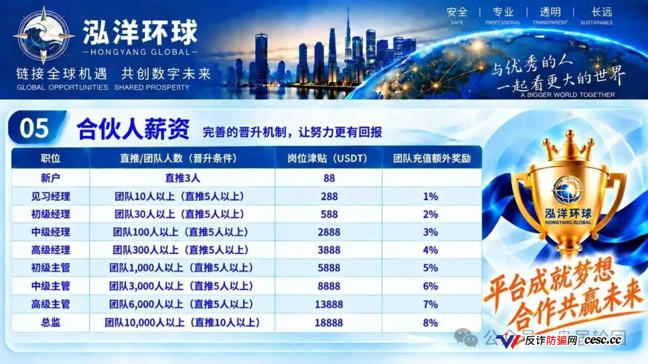 警告|陈健万交所崩盘后泓洋环球接盘二次收割:你的本金早进了骗子私人钱包,8%团队奖励就是拉你亲友下水的绞索!(6) 警告|陈健万交所崩盘后泓洋环球接盘二次收割:你的本金早进了骗子私人钱包,8%团队奖励就是拉你亲友下水的绞索!(6)
