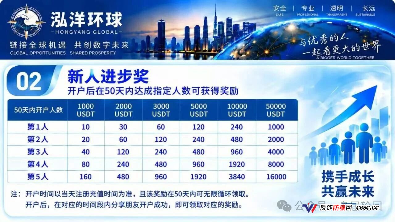 警告|陈健万交所崩盘后泓洋环球接盘二次收割:你的本金早进了骗子私人钱包,8%团队奖励就是拉你亲友下水的绞索!(4) 警告|陈健万交所崩盘后泓洋环球接盘二次收割:你的本金早进了骗子私人钱包,8%团队奖励就是拉你亲友下水的绞索!(4)