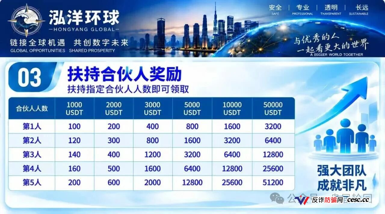 警告|陈健万交所崩盘后泓洋环球接盘二次收割:你的本金早进了骗子私人钱包,8%团队奖励就是拉你亲友下水的绞索!(5) 警告|陈健万交所崩盘后泓洋环球接盘二次收割:你的本金早进了骗子私人钱包,8%团队奖励就是拉你亲友下水的绞索!(5)