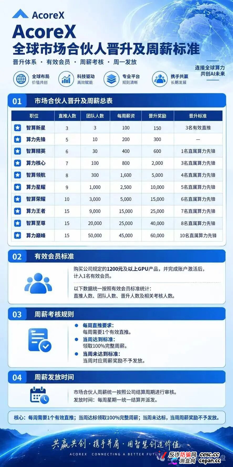 紧急预警|“无量AI算力”:A800标价10万5,库存0,未开放——你买的不是显卡,是APP里的一串数字(3) 紧急预警|“无量AI算力”:A800标价10万5,库存0,未开放——你买的不是显卡,是APP里的一串数字(3)
