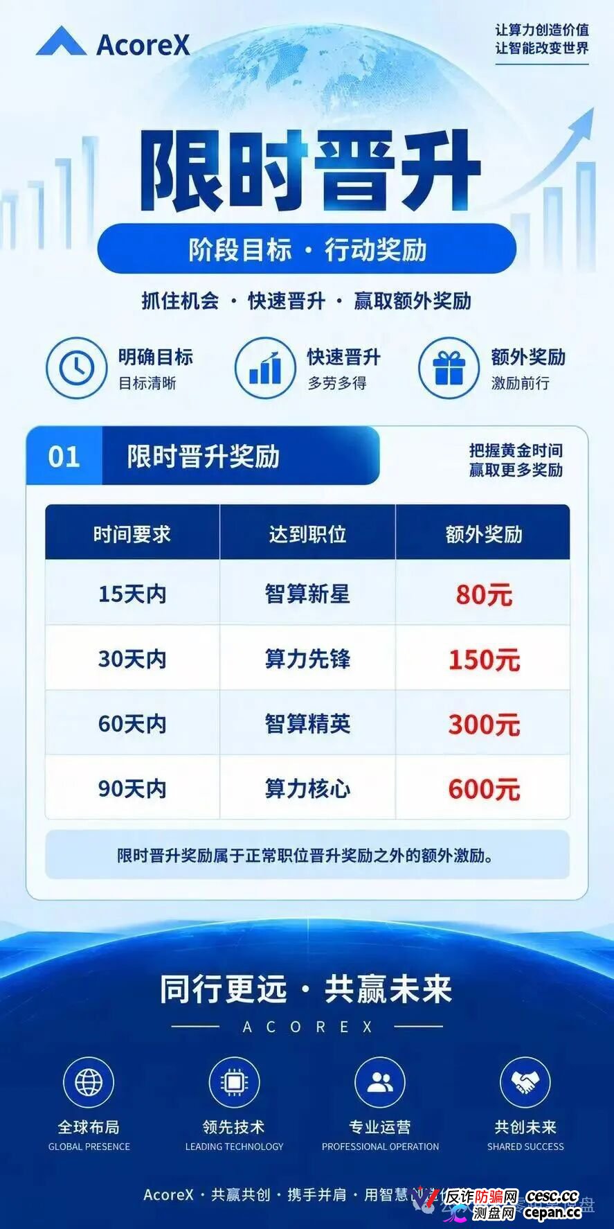 紧急预警|“无量AI算力”:A800标价10万5,库存0,未开放——你买的不是显卡,是APP里的一串数字(5) 紧急预警|“无量AI算力”:A800标价10万5,库存0,未开放——你买的不是显卡,是APP里的一串数字(5)