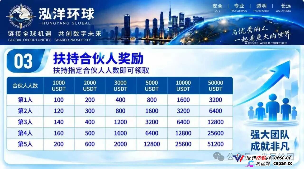 泓洋环球靠谱吗?鸿运万交所平移盘上线,首存50000U奖5000U,跟单10倍杠杆,陈健第三次收割,高度预警(4) 泓洋环球靠谱吗?鸿运万交所平移盘上线,首存50000U奖5000U,跟单10倍杠杆,陈健第三次收割,高度预警(4)