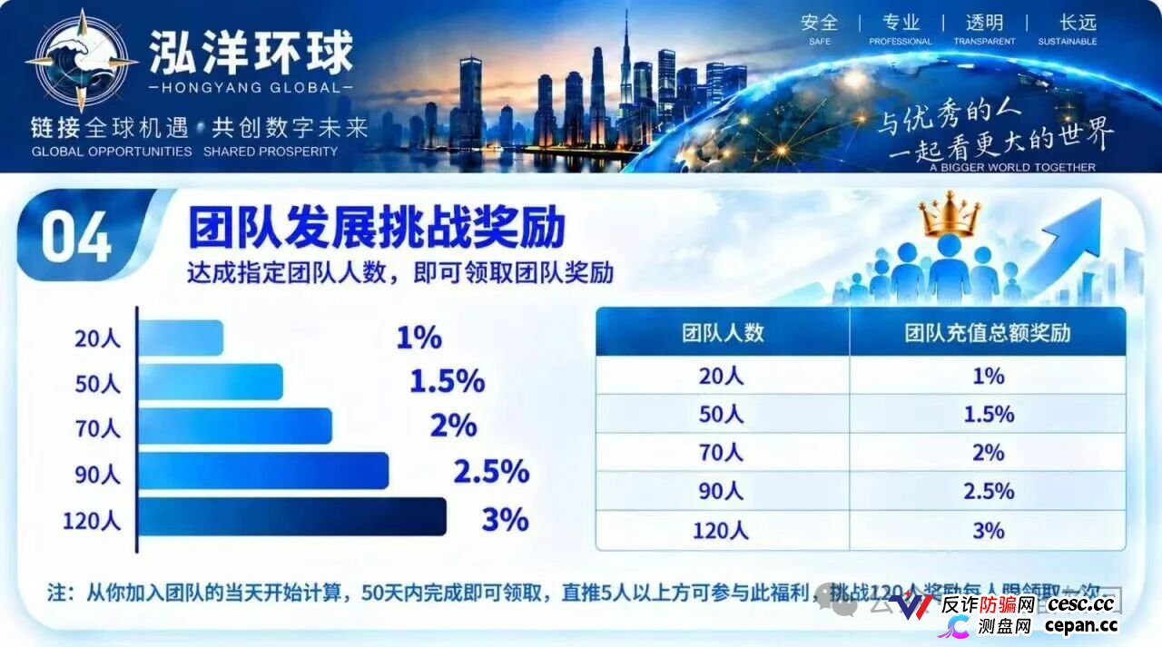 泓洋环球靠谱吗?鸿运万交所平移盘上线,首存50000U奖5000U,跟单10倍杠杆,陈健第三次收割,高度预警(1) 泓洋环球靠谱吗?鸿运万交所平移盘上线,首存50000U奖5000U,跟单10倍杠杆,陈健第三次收割,高度预警(1)