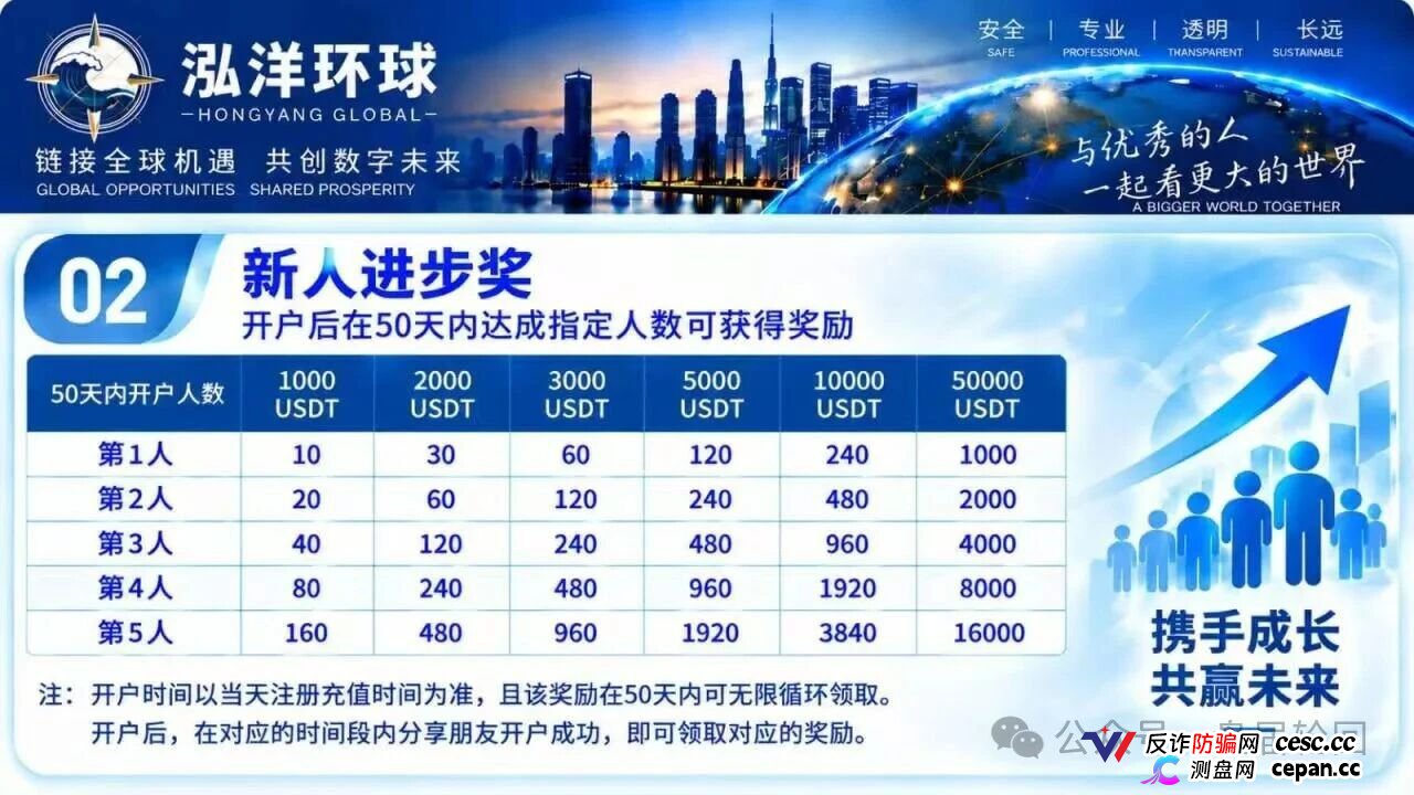 泓洋环球靠谱吗?鸿运万交所平移盘上线,首存50000U奖5000U,跟单10倍杠杆,陈健第三次收割,高度预警(3) 泓洋环球靠谱吗?鸿运万交所平移盘上线,首存50000U奖5000U,跟单10倍杠杆,陈健第三次收割,高度预警(3)
