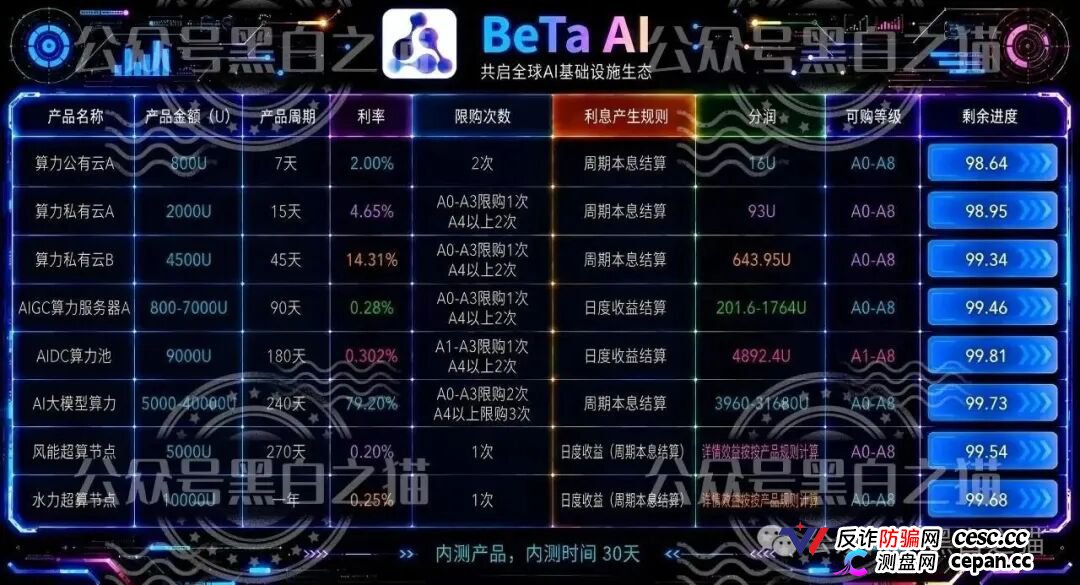 伪冒“BetaAI”资金盘曝光,起底涉诈团伙跑分灰产链(4) 伪冒“BetaAI”资金盘曝光,起底涉诈团伙跑分灰产链(4)