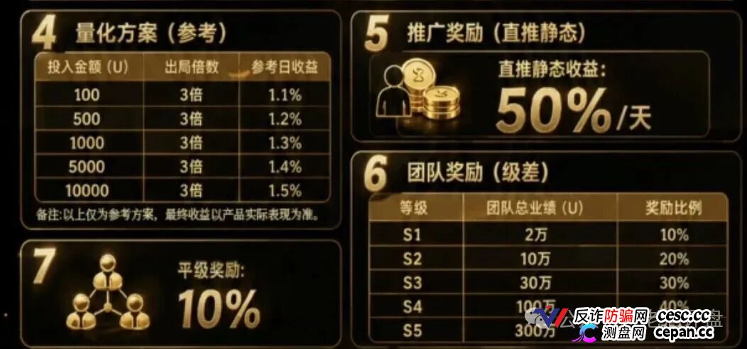 崩盘实录|“Open-Bit”签名认证就是交出转币权限——你点“确认”的那一刻,钱包已经不属于你了(1) 崩盘实录|“Open-Bit”签名认证就是交出转币权限——你点“确认”的那一刻,钱包已经不属于你了(1)
