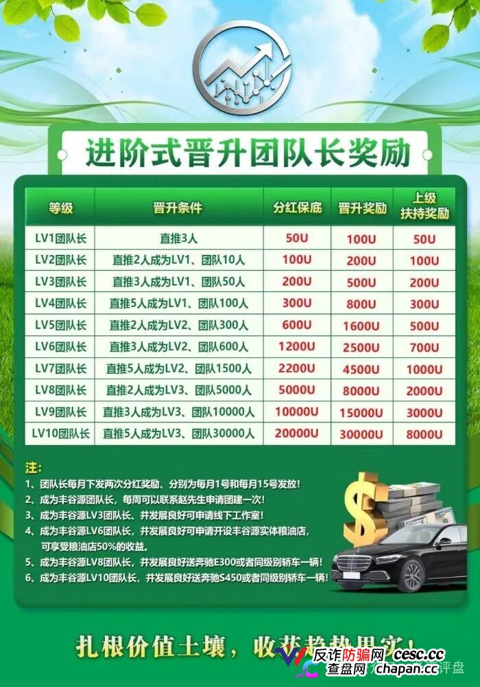 警惕冒牌丰谷源(Omniex)披着交易所跟单外衣的庞氏资金盘骗局!(3) 警惕冒牌丰谷源(Omniex)披着交易所跟单外衣的庞氏资金盘骗局!(3)