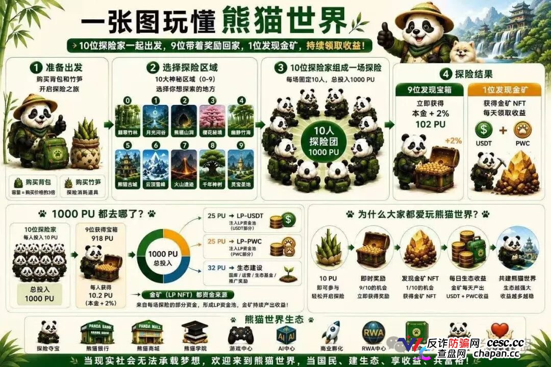 “熊猫世界”:披着游戏外衣的资金盘骗局,别被高收益画饼收割!(1) “熊猫世界”:披着游戏外衣的资金盘骗局,别被高收益画饼收割!(1)