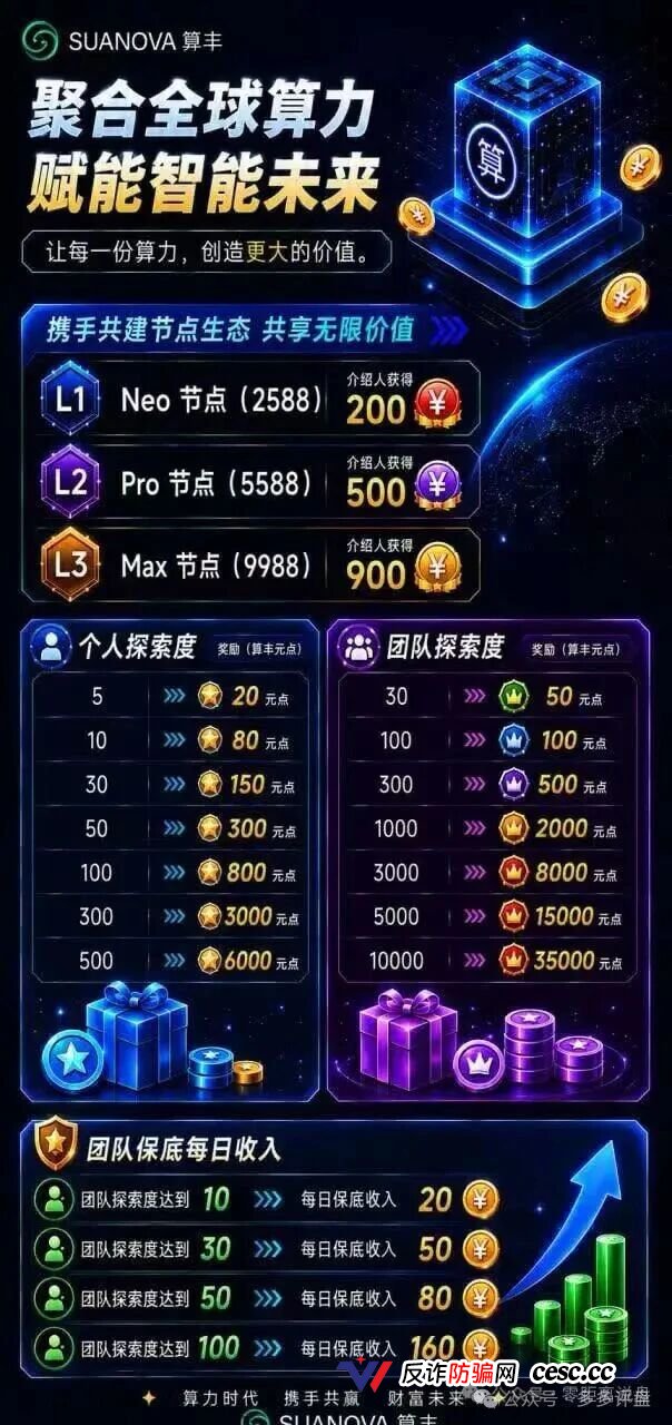 警告:深扒算丰SUANOVA,AI算力外衣下的庞氏骗局,年化200%远超银行理财