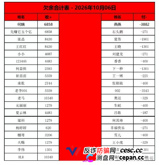曝光:“喜来鹿”互助抢单资金盘骗局,预约量突然下降,即将全线崩盘跑路!(3) 曝光:“喜来鹿”互助抢单资金盘骗局,预约量突然下降,即将全线崩盘跑路!(3)