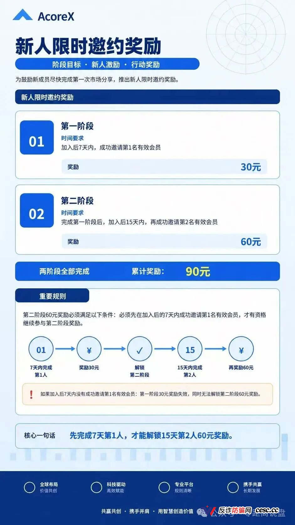 AcoreX资金流向追踪:你充的买卡钱全进了私包,拉人头周薪只是拿新人的本金填坑(4) AcoreX资金流向追踪:你充的买卡钱全进了私包,拉人头周薪只是拿新人的本金填坑(4)