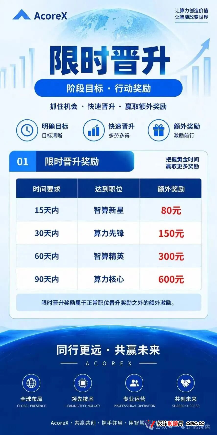 AcoreX资金流向追踪:你充的买卡钱全进了私包,拉人头周薪只是拿新人的本金填坑(5) AcoreX资金流向追踪:你充的买卡钱全进了私包,拉人头周薪只是拿新人的本金填坑(5)