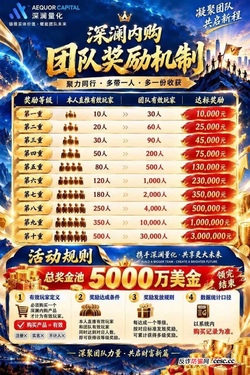 深澜量化资金池寿命倒计时:华英会原班人马换壳,十级奖励正在抽干本金(3) 深澜量化资金池寿命倒计时:华英会原班人马换壳,十级奖励正在抽干本金(3)
