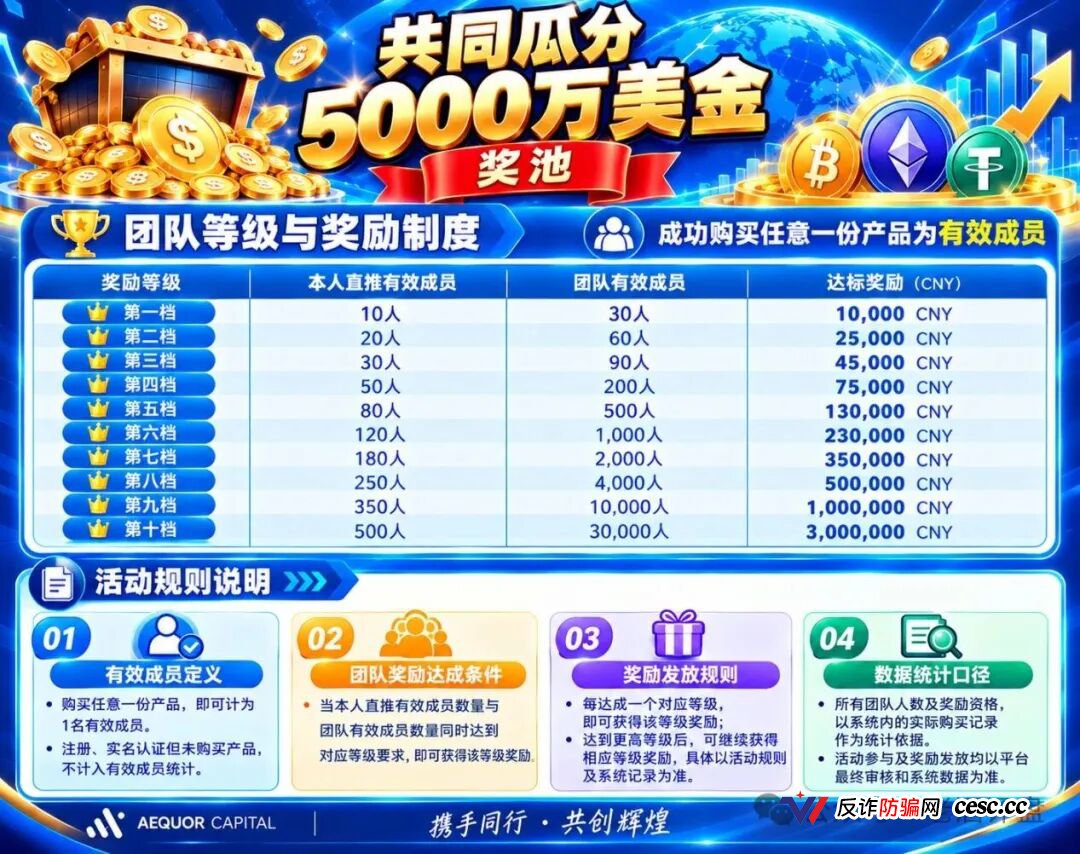 深澜量化资金池寿命倒计时:华英会原班人马换壳,十级奖励正在抽干本金(2) 深澜量化资金池寿命倒计时:华英会原班人马换壳,十级奖励正在抽干本金(2)