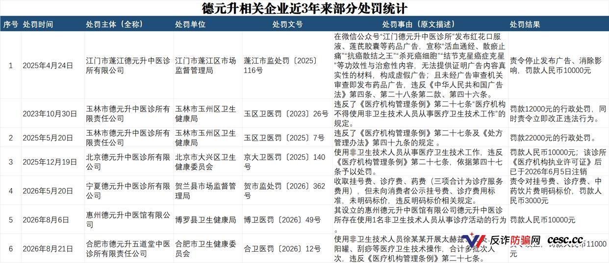 可以买的国医弟子和可以租的医师证:德元升照出的中医馆加盟合规真相,被指涉嫌违法(7) 可以买的国医弟子和可以租的医师证:德元升照出的中医馆加盟合规真相,被指涉嫌违法(7)