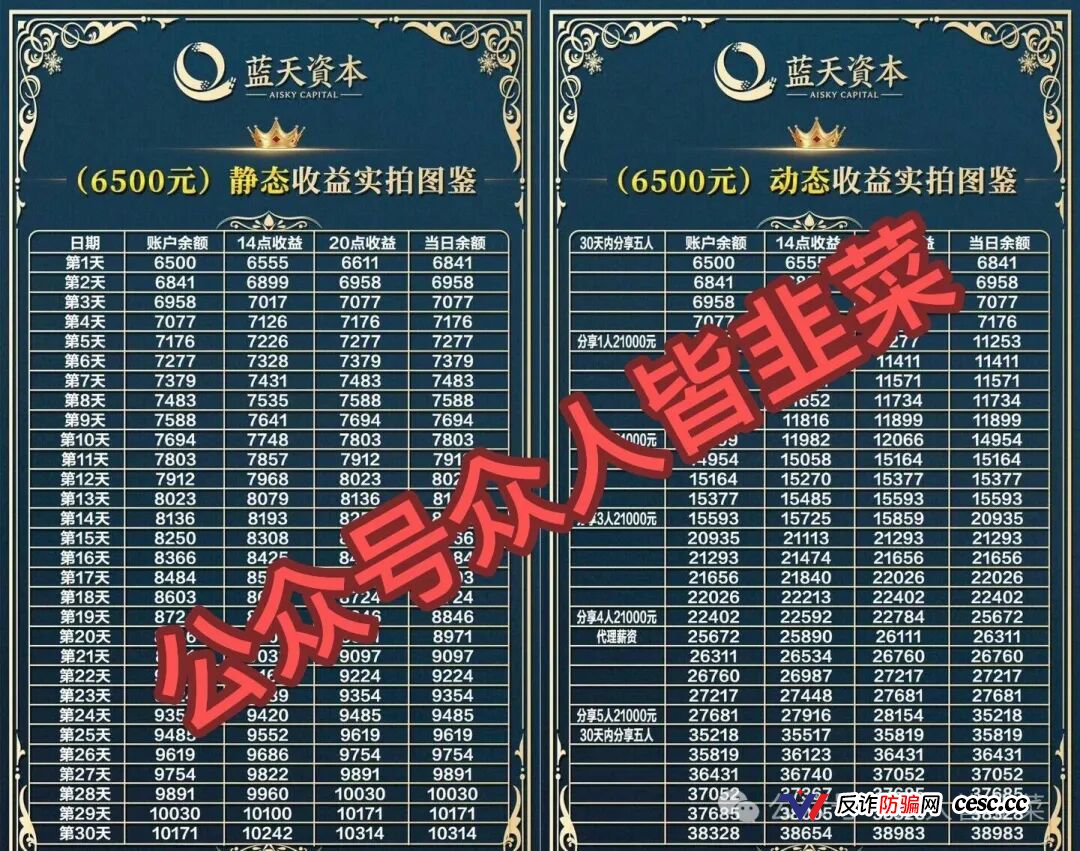 蓝天资本资金流向追踪:你充的6500元根本没去搞投资,全成了操盘手的跑路费(1) 蓝天资本资金流向追踪:你充的6500元根本没去搞投资,全成了操盘手的跑路费(1)