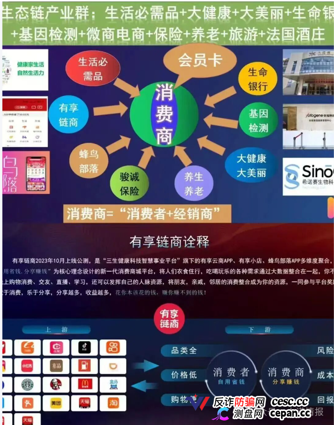 拆解 “三生中国”挂靠项目“有享链商” 骗局:披着区块链外衣拉人头,1980 元入门费背后全是套路(3) 拆解 “三生中国”挂靠项目“有享链商” 骗局:披着区块链外衣拉人头,1980 元入门费背后全是套路(3)